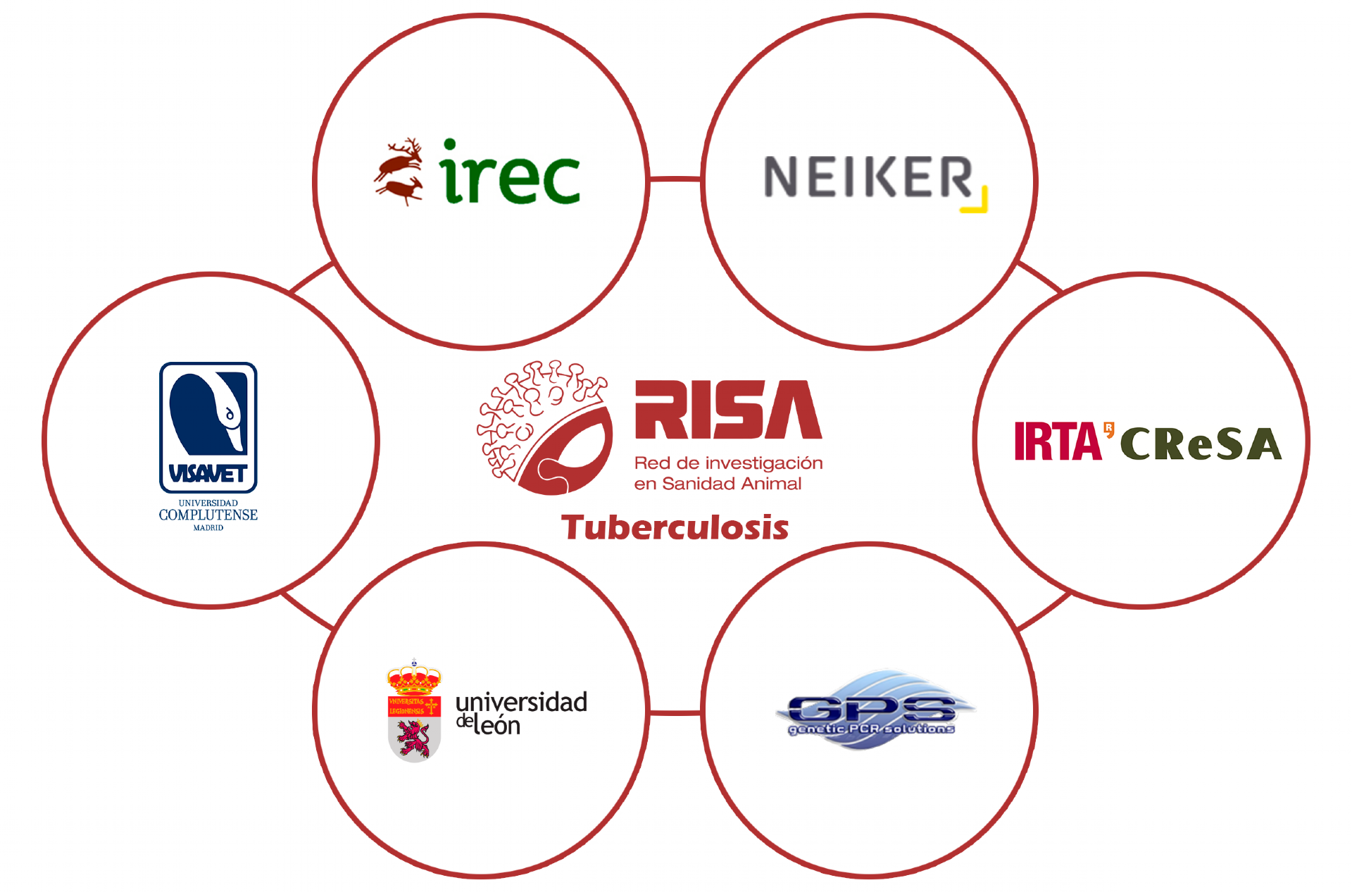 Centros de investigacin en tuberculosis dentro de la Red RISA.